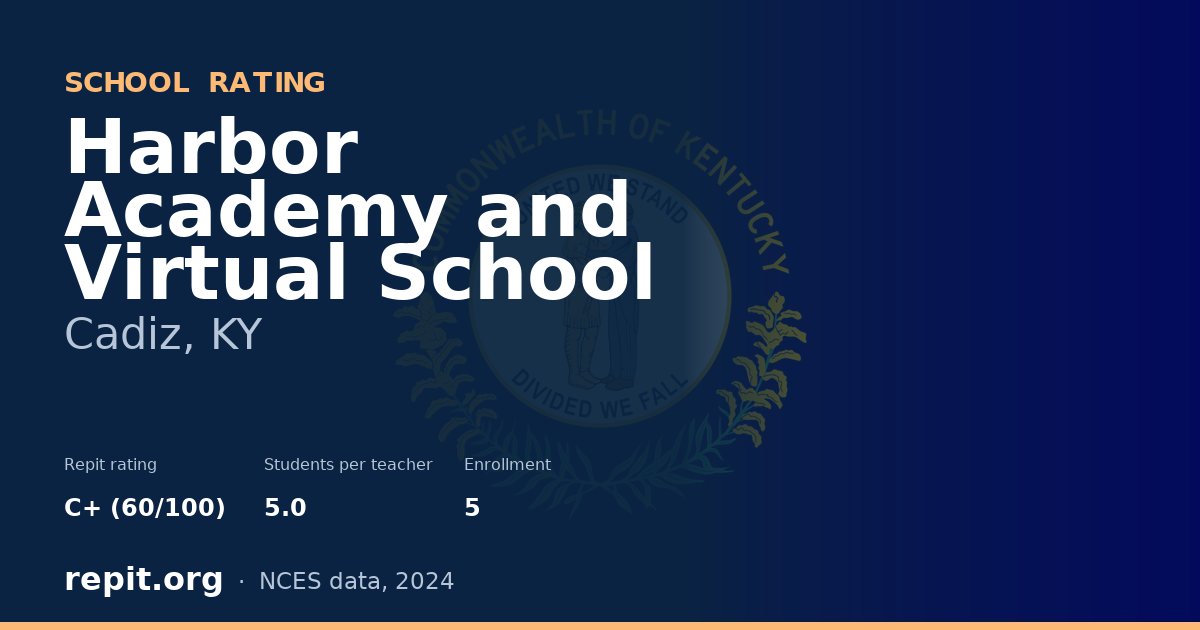 Harbor Academy and Virtual School, Cadiz, KY — Repit school rating C+ (60/100)