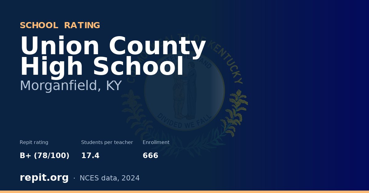 Union County High School, Morganfield, KY — Repit school rating B+ (78/100)