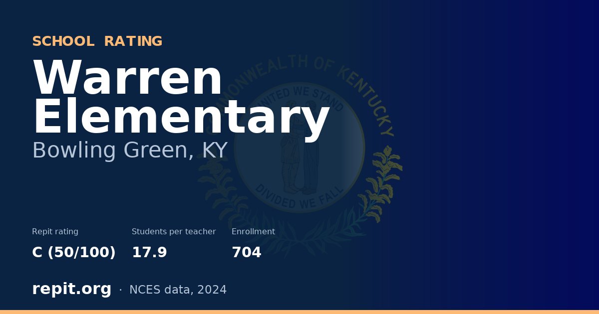 Warren Elementary, Bowling Green, KY — Repit school rating C (50/100)