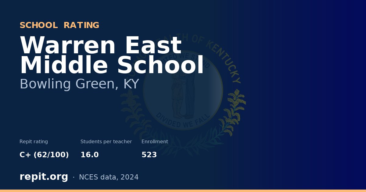 Warren East Middle School, Bowling Green, KY — Repit school rating C+ (62/100)