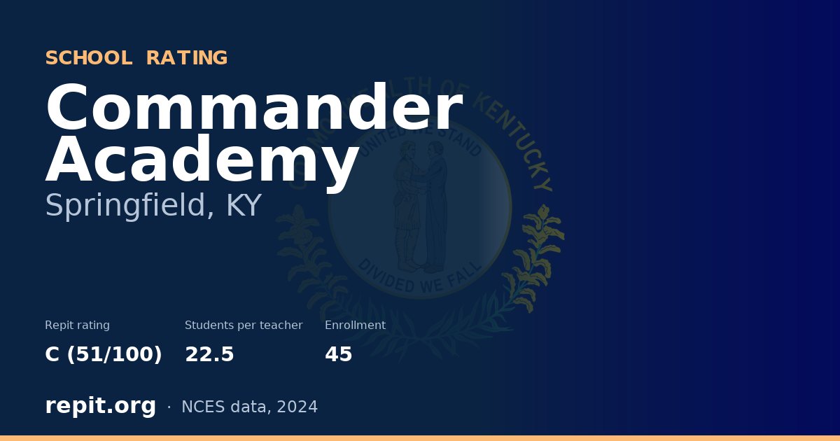 Commander Academy, Springfield, KY — Repit school rating C (51/100)
