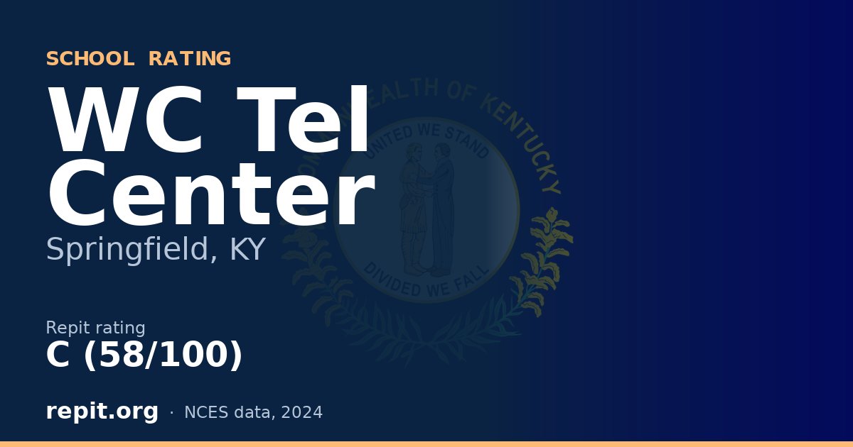 WC Tel Center, Springfield, KY — Repit school rating C (58/100)