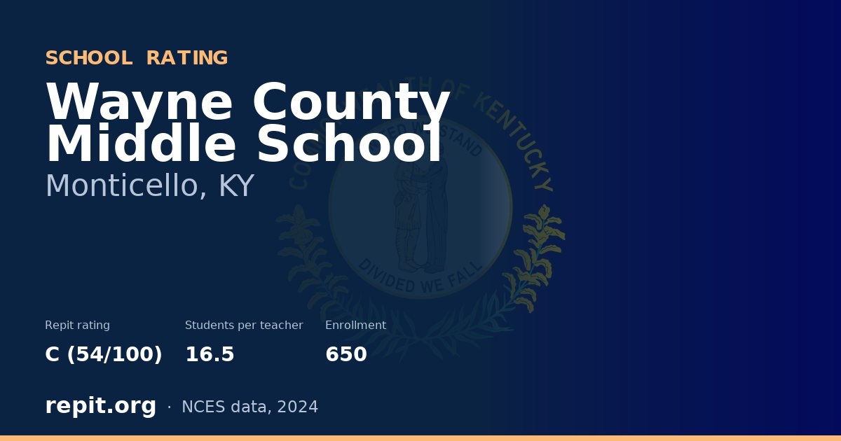 Wayne County Middle School, Monticello, KY — Repit school rating C (54/100)