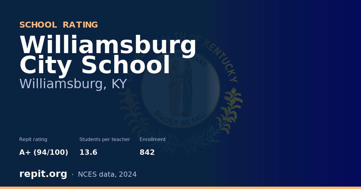 Williamsburg City School, Williamsburg, KY — Repit school rating A+ (94/100)