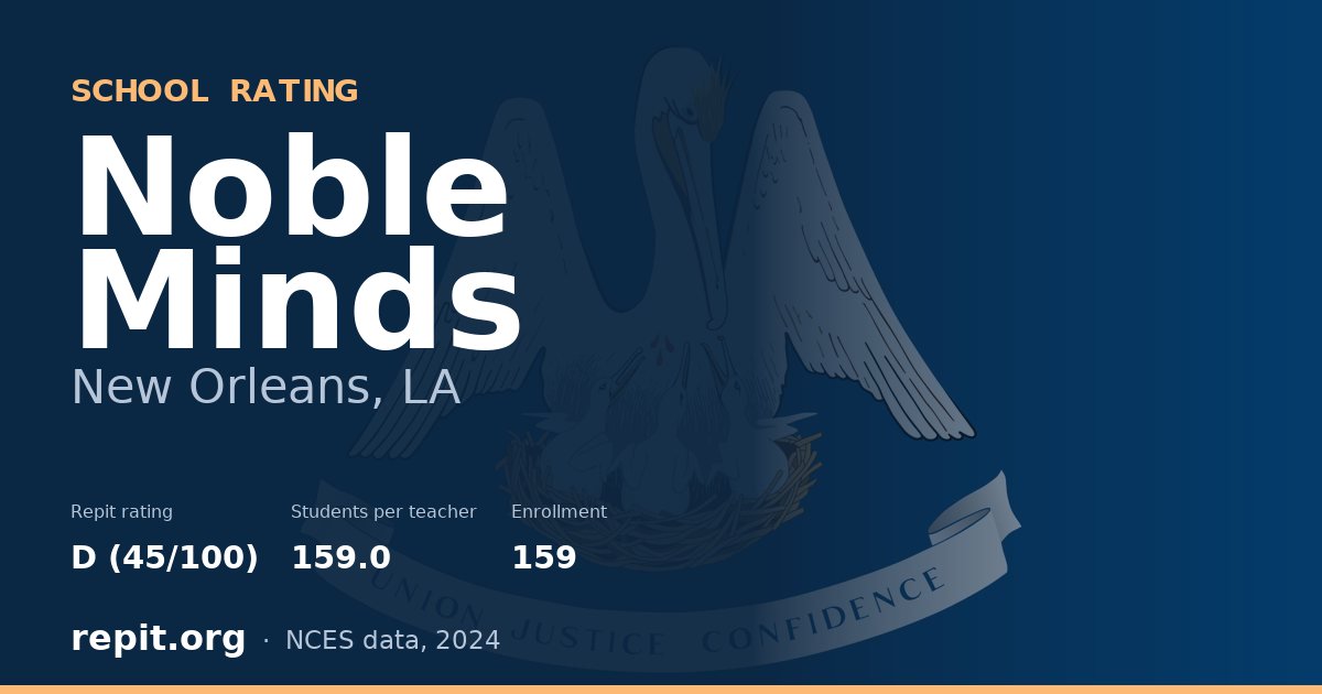 Noble Minds, New Orleans, LA — Repit school rating D (45/100)
