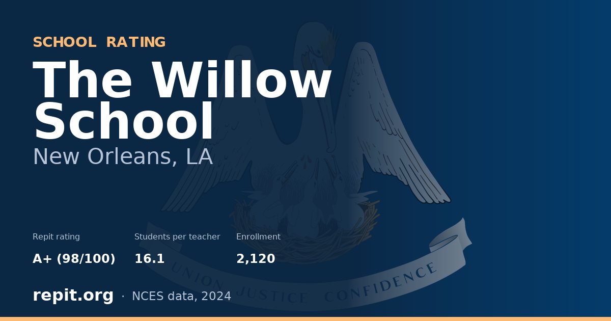 The Willow School, New Orleans, LA — Repit school rating A+ (98/100)