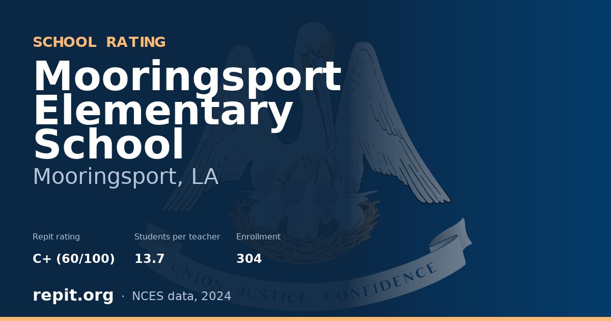 Mooringsport Elementary School, Mooringsport, LA — Repit school rating C+ (60/100)