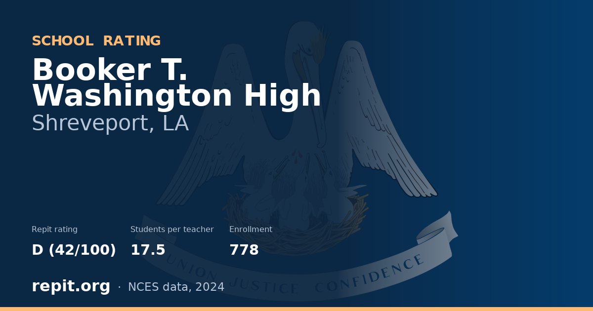 Booker T. Washington High, Shreveport, LA — Repit school rating D (42/100)