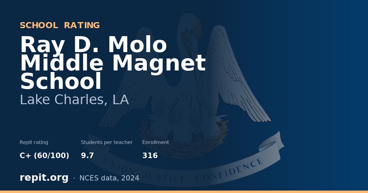 Ray D. Molo Middle Magnet School, Lake Charles, LA — Repit school rating C+ (60/100)