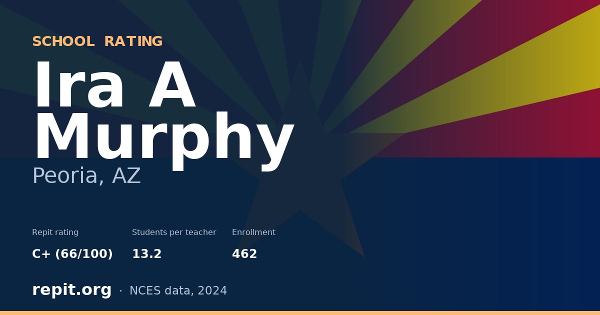 Ira A Murphy, Peoria, AZ — Repit school rating C+ (66/100)