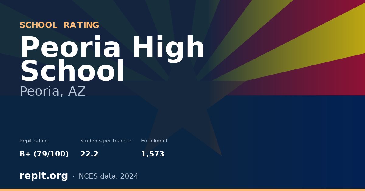 Peoria High School, Peoria, AZ — Repit school rating B+ (79/100)