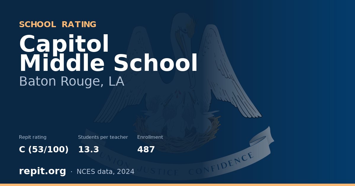 Capitol Middle School, Baton Rouge, LA — Repit school rating C (53/100)