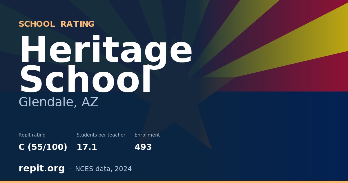 Heritage School, Glendale, AZ — Repit school rating C (55/100)