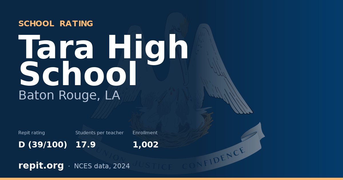 Tara High School, Baton Rouge, LA — Repit school rating D (39/100)