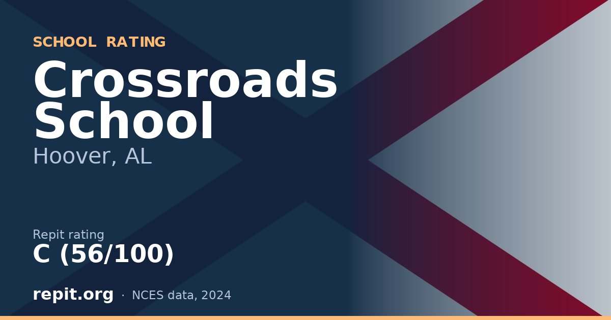 Crossroads School, Hoover, AL — Repit school rating C (56/100)