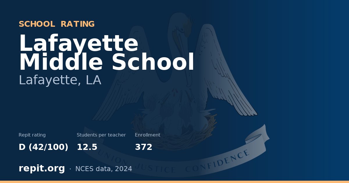 Lafayette Middle School, Lafayette, LA — Repit school rating D (42/100)