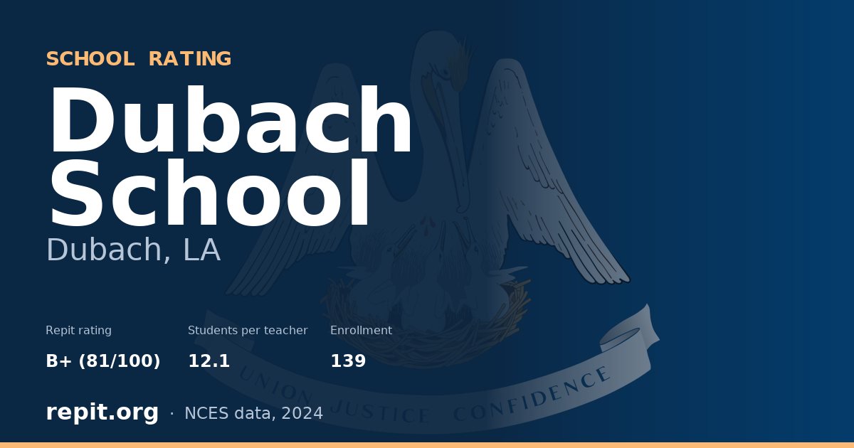 Dubach School, Dubach, LA — Repit school rating B+ (81/100)