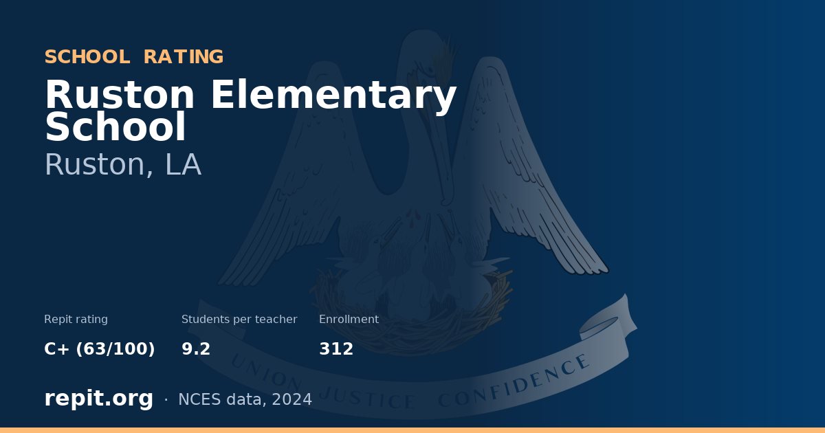 Ruston Elementary School, Ruston, LA — Repit school rating C+ (63/100)
