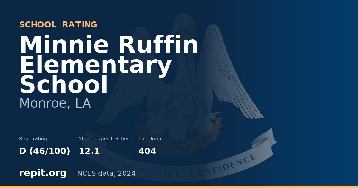 Minnie Ruffin Elementary School, Monroe, LA — Repit school rating D (46/100)