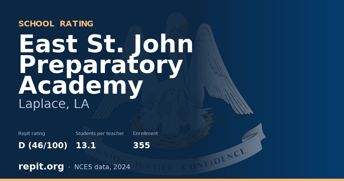 East St. John Preparatory Academy, Laplace, LA — Repit school rating D (46/100)