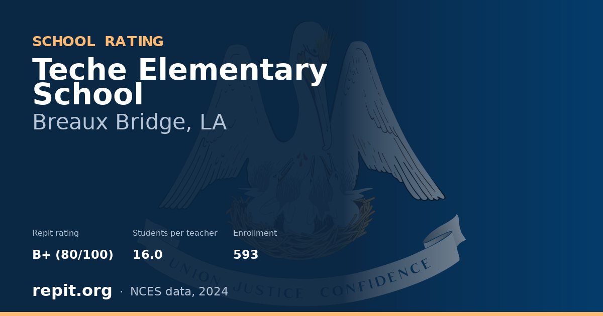 Teche Elementary School, Breaux Bridge, LA — Repit school rating B+ (80/100)
