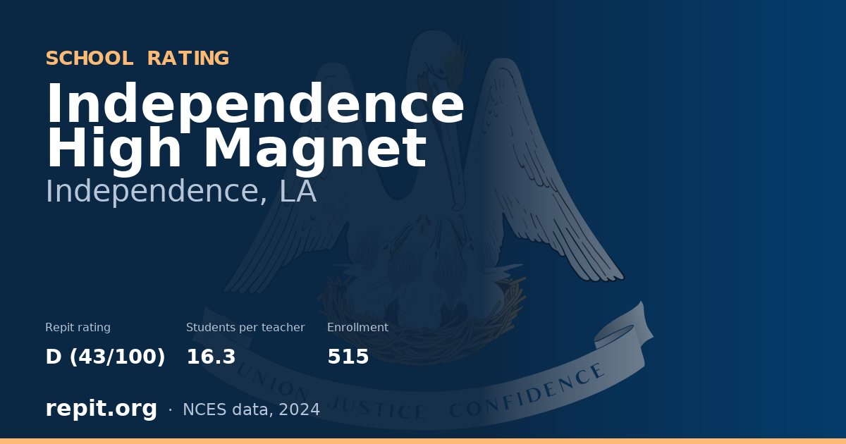 Independence High Magnet, Independence, LA — Repit school rating D (43/100)