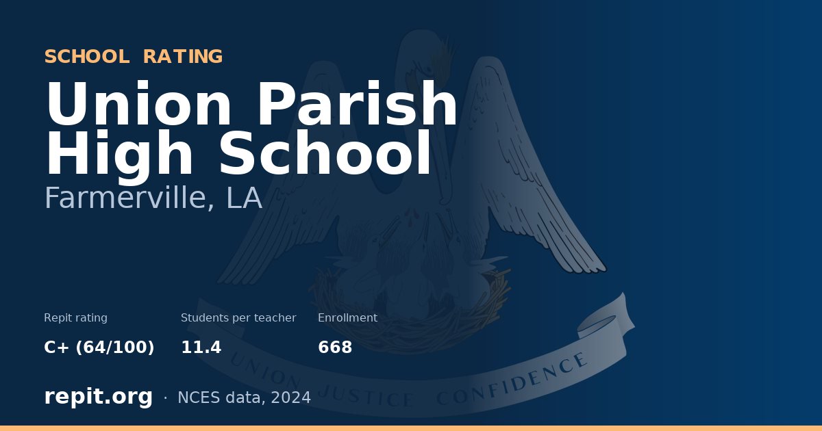 Union Parish High School, Farmerville, LA — Repit school rating C+ (64/100)
