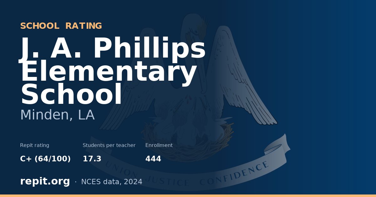 J. A. Phillips Elementary School, Minden, LA — Repit school rating C+ (64/100)