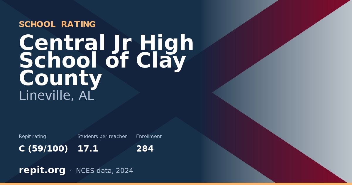 Central Jr High School of Clay County, Lineville, AL — Repit school rating C (59/100)