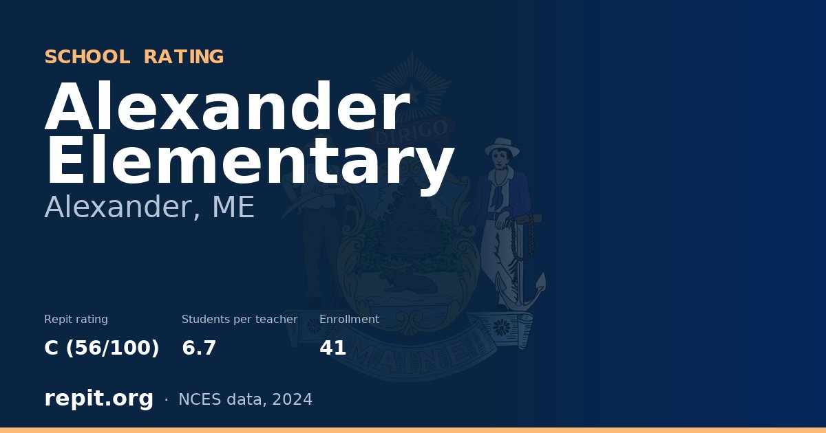 Alexander Elementary, Alexander, ME — Repit school rating C (56/100)