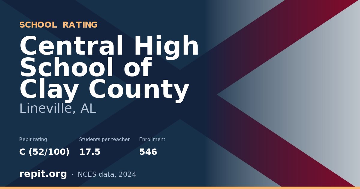 Central High School of Clay County, Lineville, AL — Repit school rating C (52/100)