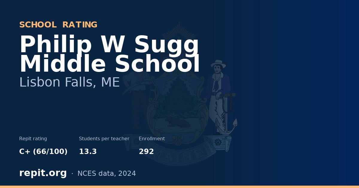 Philip W Sugg Middle School, Lisbon Falls, ME — Repit school rating C+ (66/100)