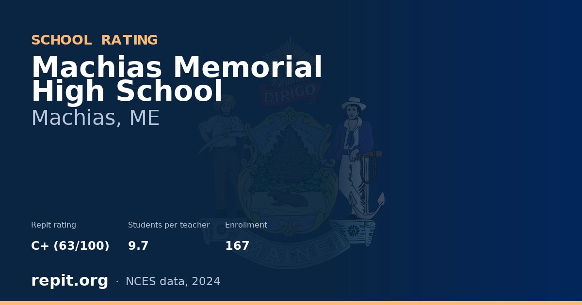 Machias Memorial High School, Machias, ME — Repit school rating C+ (63/100)