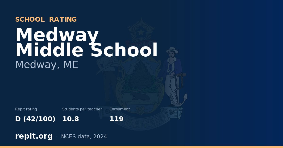 Medway Middle School, Medway, ME — Repit school rating D (42/100)