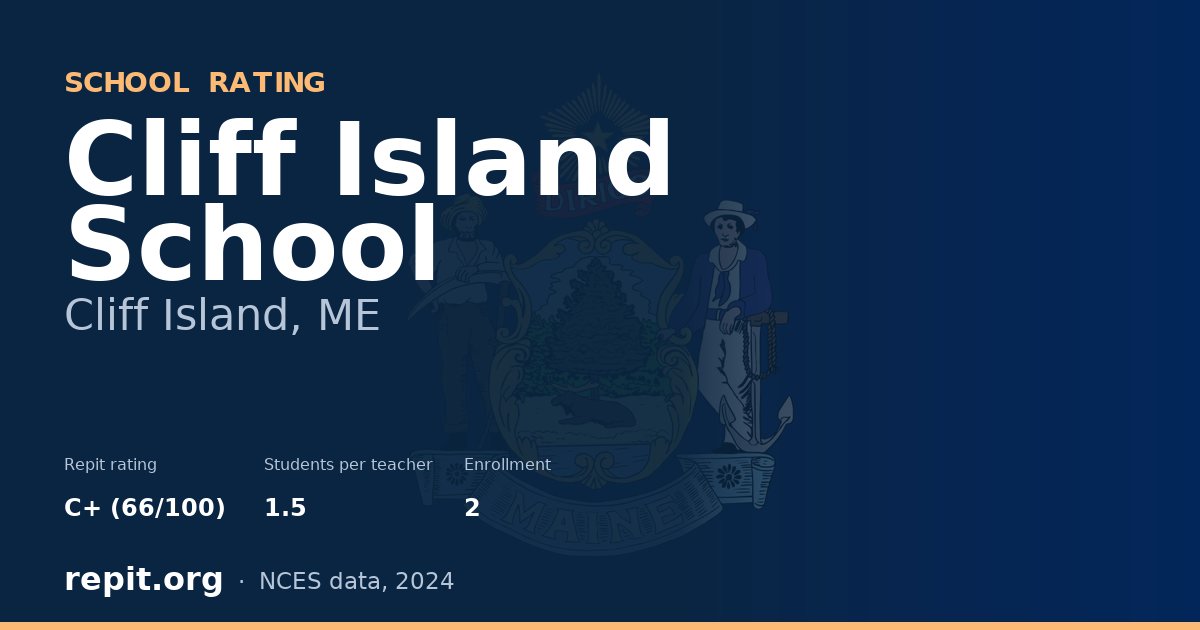 Cliff Island School, Cliff Island, ME — Repit school rating C+ (66/100)