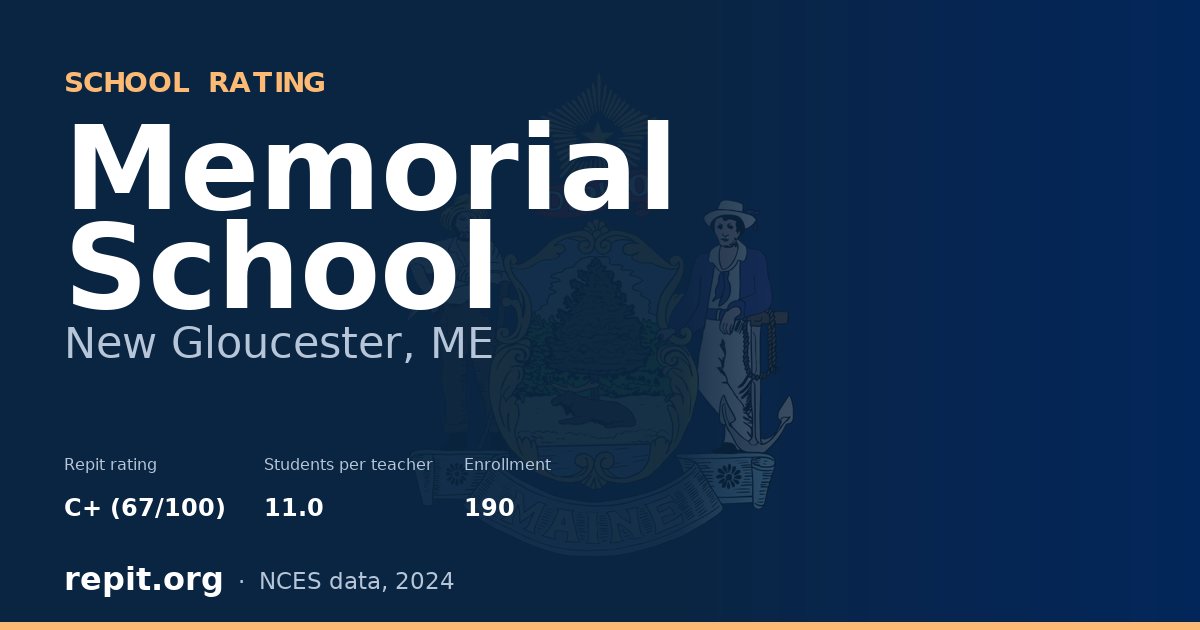 Memorial School, New Gloucester, ME — Repit school rating C+ (67/100)