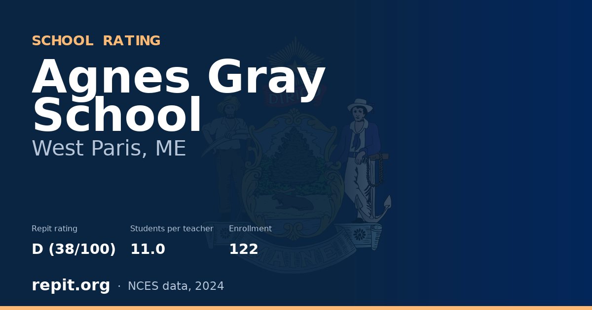 Agnes Gray School, West Paris, ME — Repit school rating D (38/100)