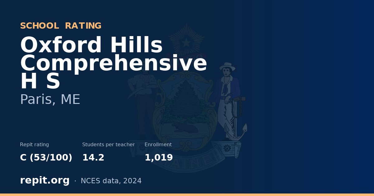 Oxford Hills Comprehensive H S, Paris, ME — Repit school rating C (53/100)