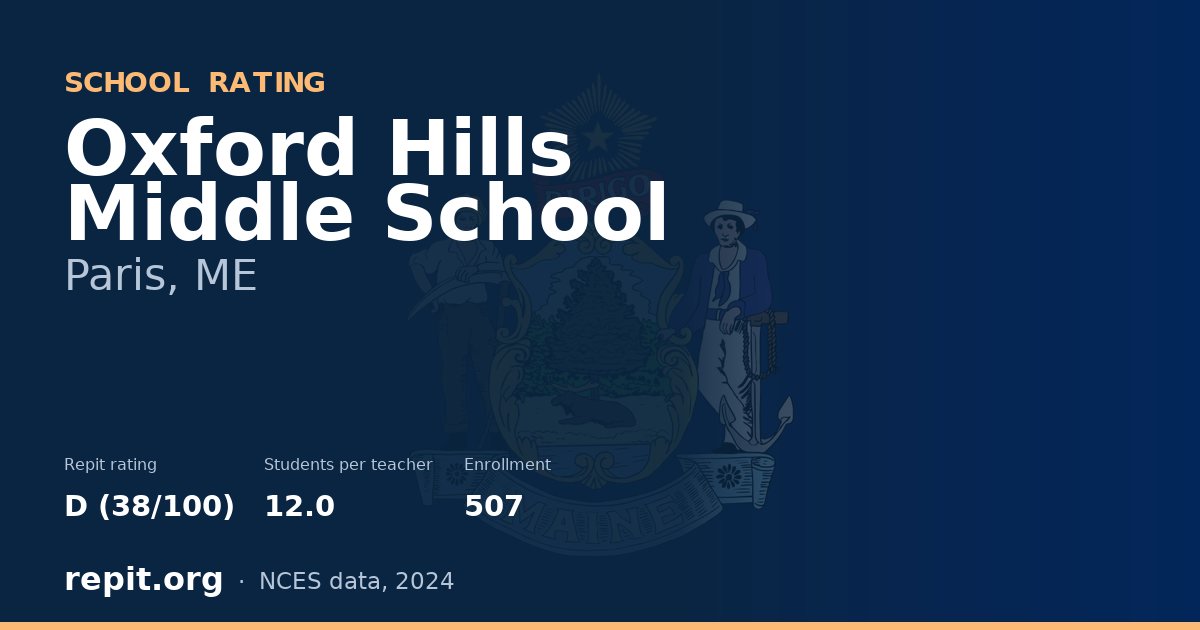 Oxford Hills Middle School, Paris, ME — Repit school rating D (38/100)