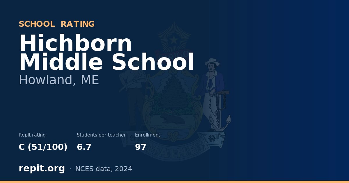 Hichborn Middle School, Howland, ME — Repit school rating C (51/100)