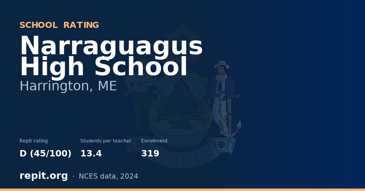 Narraguagus High School, Harrington, ME — Repit school rating D (45/100)