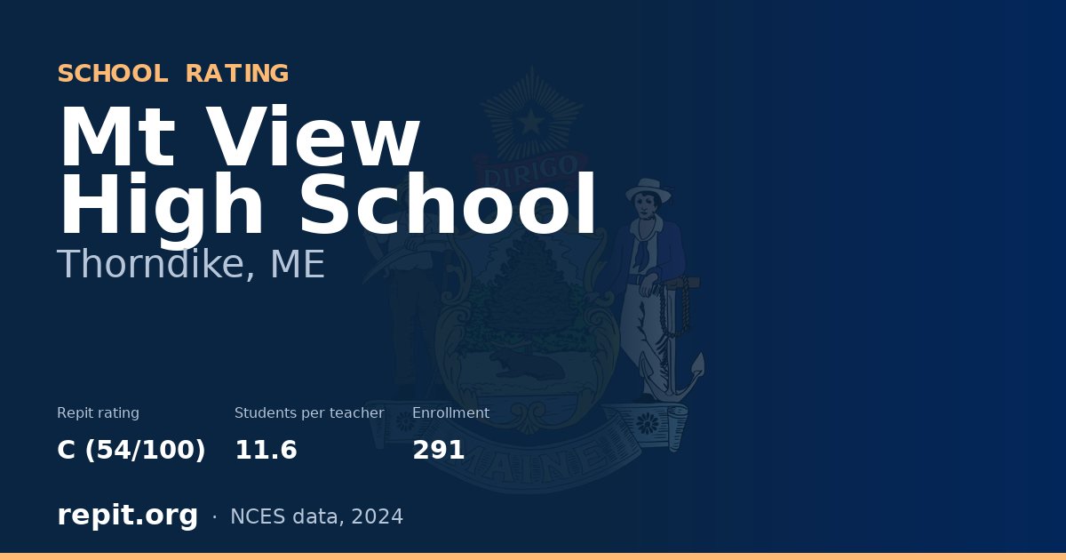 Mt View High School, Thorndike, ME — Repit school rating C (54/100)