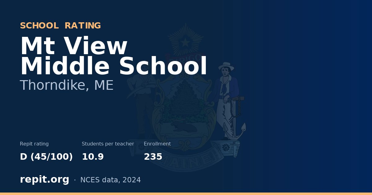 Mt View Middle School, Thorndike, ME — Repit school rating D (45/100)