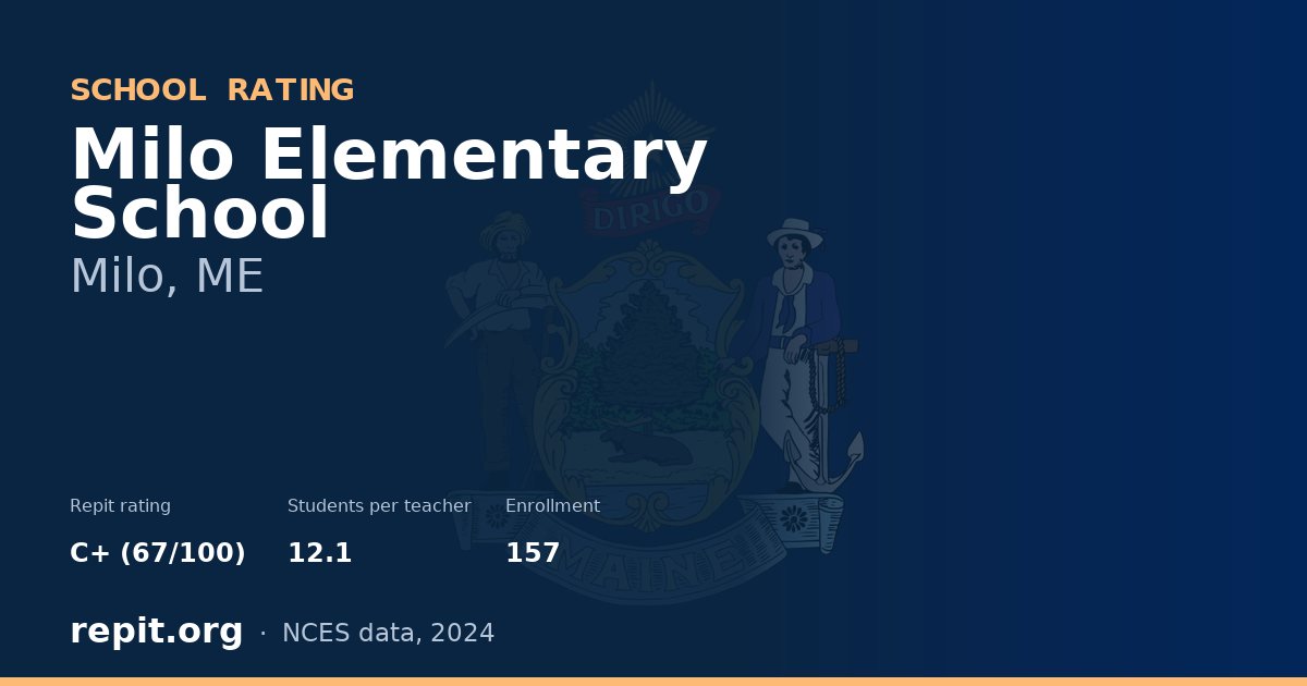 Milo Elementary School, Milo, ME — Repit school rating C+ (67/100)