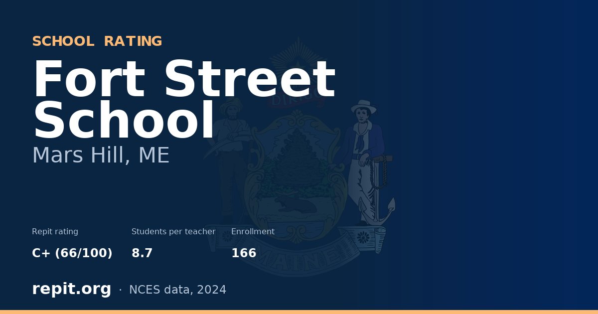 Fort Street School, Mars Hill, ME — Repit school rating C+ (66/100)