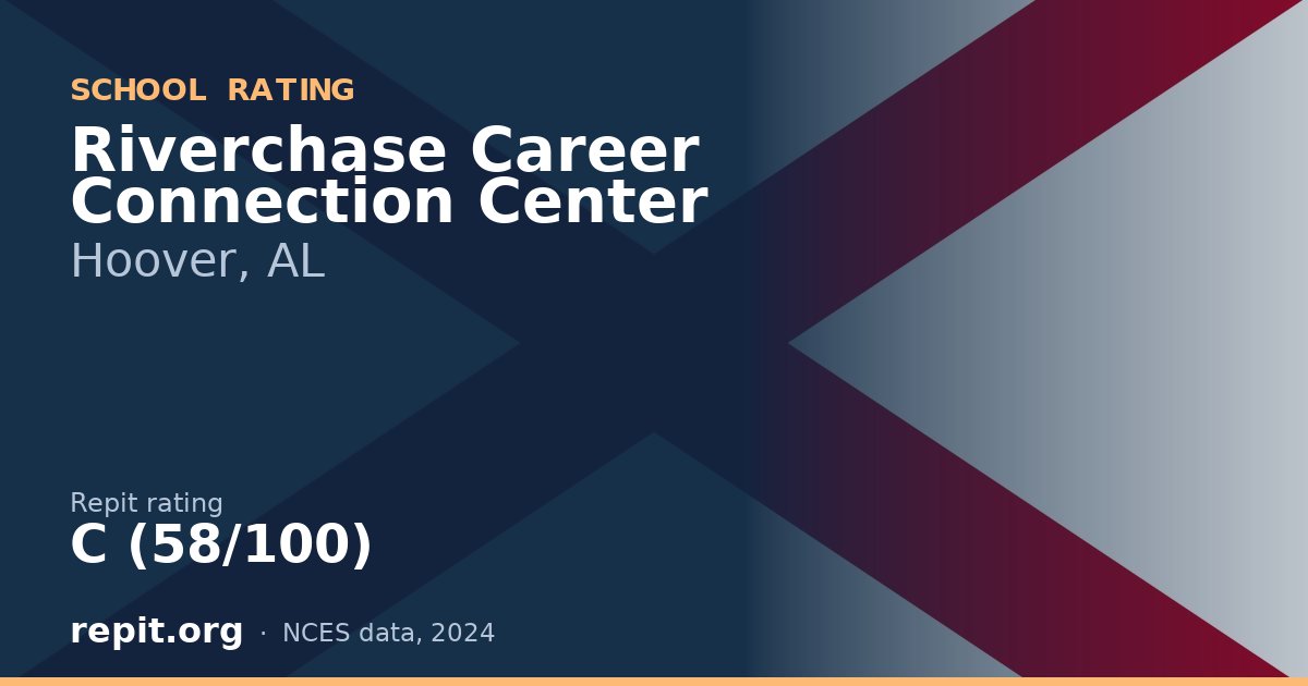 Riverchase Career Connection Center, Hoover, AL — Repit school rating C (58/100)