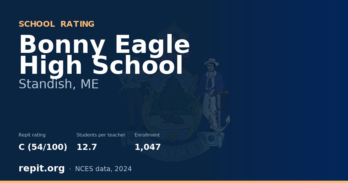 Bonny Eagle High School, Standish, ME — Repit school rating C (54/100)