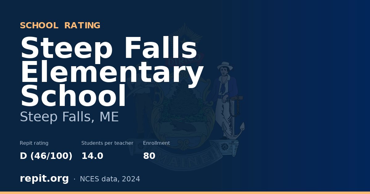 Steep Falls Elementary School, Steep Falls, ME — Repit school rating D (46/100)