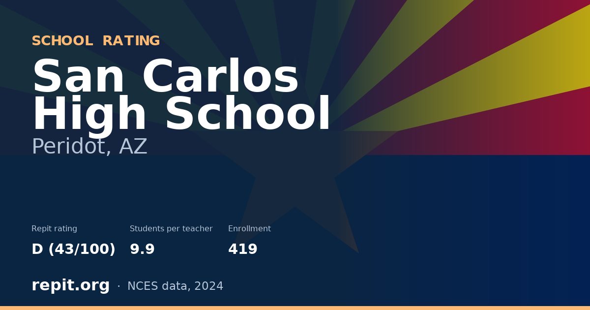 San Carlos High School, Peridot, AZ — Repit school rating D (43/100)