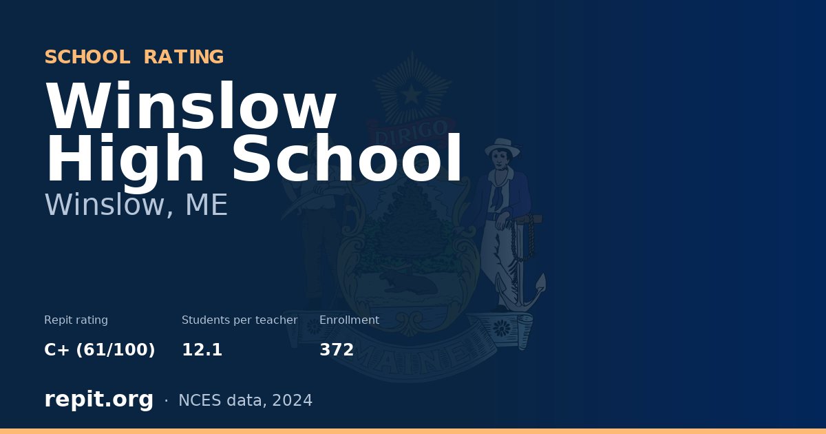 Winslow High School, Winslow, ME — Repit school rating C+ (61/100)